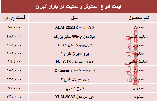 قیمت انواع اسکوتر و اسکیت در بازار؟ +جدول قیمت انواع اسکوتر و اسکیت در بازار؟ +جدول