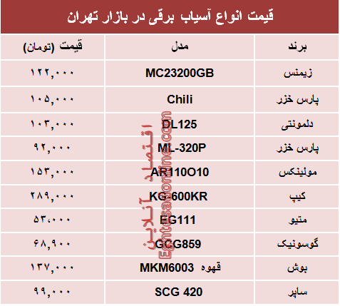 نرخ انواع آسیاب برقی در بازار تهران؟ +جدول نرخ انواع آسیاب برقی در بازار تهران؟ +جدول