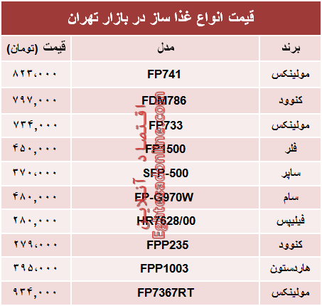 نرخ انواع غذا ساز در بازار تهران؟ +جدول نرخ انواع غذا ساز در بازار تهران؟ +جدول