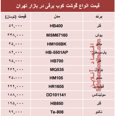 نرخ انواع گوشتکوب برقی در بازار؟ +جدول نرخ انواع گوشتکوب برقی در بازار؟ +جدول