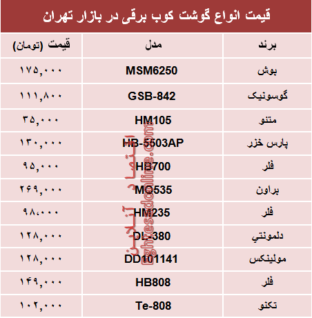 نرخ انواع گوشتکوب برقی در بازار؟ +جدول نرخ انواع گوشتکوب برقی در بازار؟ +جدول
