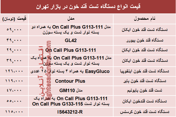 قیمت انواع دستگاه تست قند خون؟ +جدول قیمت انواع دستگاه تست قند خون؟ +جدول
