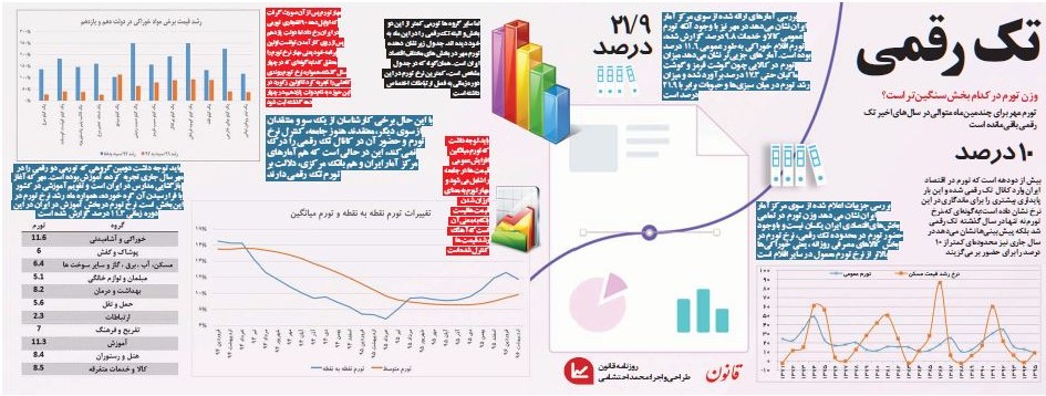 وزن تورم در کدام بخش سنگین‌تر است؟ +اینفوگرافیک