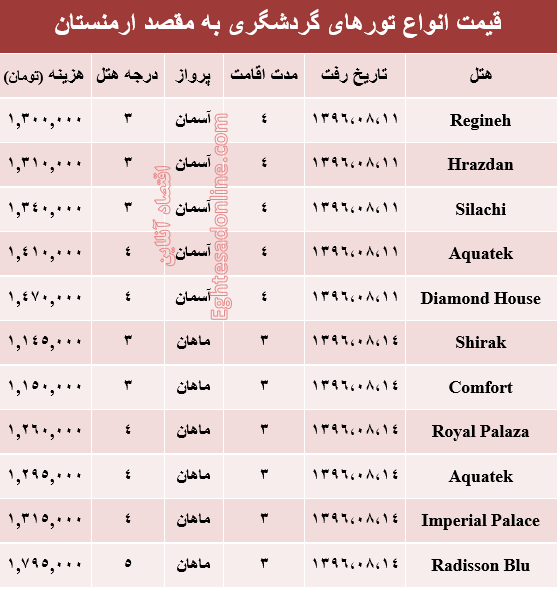 هزینه سفر به ارمنستان در آبان ماه۹۶ +جدول