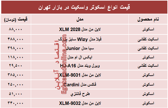 قیمت انواع اسکوتر و اسکیت در بازار؟ +جدول قیمت انواع اسکوتر و اسکیت در بازار؟ +جدول