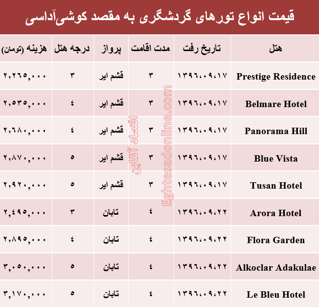 هزینه سفر به کوشی آداسی در آذر ماه۹۶ +جدول