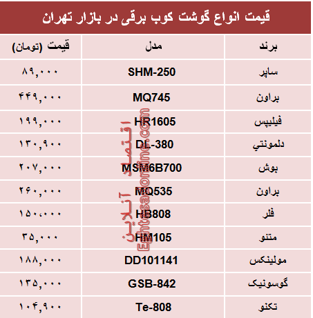 قیمت انواع گوشتکوب برقی در بازار؟ +جدول قیمت انواع گوشتکوب برقی در بازار؟ +جدول