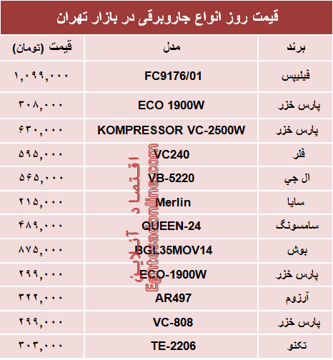 پرفروشترین انواع جاروبرقی دربازار؟ +جدول پرفروشترین انواع جاروبرقی دربازار؟ +جدول