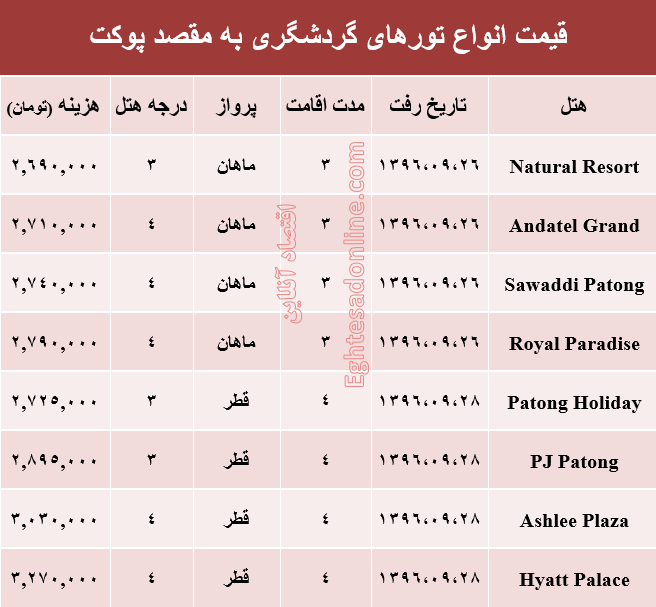 هزینه سفر به پوکت در آذر ماه جاری +جدول