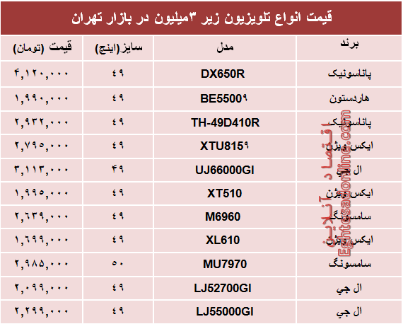 قیمت انواع تلویزیونهای ارزان در بازار؟ +جدول قیمت انواع تلویزیونهای ارزان در بازار؟ +جدول