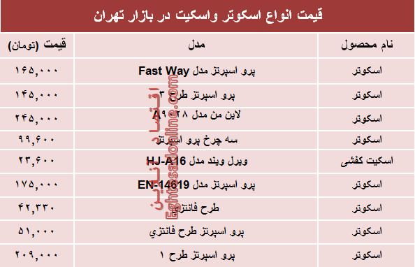 نرخ انواع اسکوتر و اسکیت در بازار؟ +جدول نرخ انواع اسکوتر و اسکیت در بازار؟ +جدول