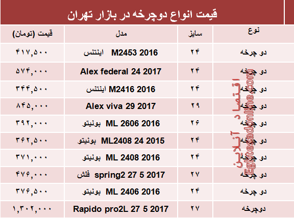 قیمت انواع دوچرخه در بازار چند؟ +جدول