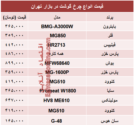نرخ انواع چرخ گوشت در بازار؟ +جدول