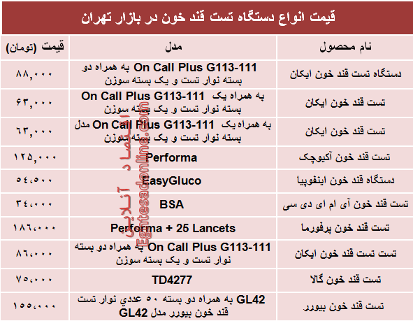 قیمت انواع دستگاه تست قند خون دربازار؟ +جدول قیمت انواع دستگاه تست قند خون دربازار؟ +جدول