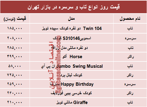 مظنه تاب و سرسره در بازار تهران؟ +جدول مظنه تاب و سرسره در بازار تهران؟ +جدول