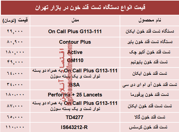 قیمت انواع دستگاه تست قند خون دربازار؟ +جدول قیمت انواع دستگاه تست قند خون دربازار؟ +جدول