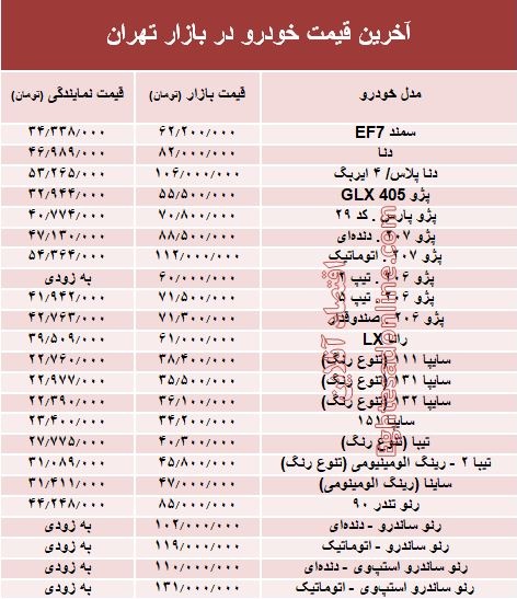 آخرین قیمت خودرو در بازار تهران +جدول آخرین قیمت خودرو در بازار تهران +جدول