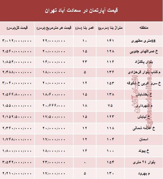 آپارتمان در سعادت آباد متری چند؟ +جدول آپارتمان در سعادت آباد متری چند؟ +جدول