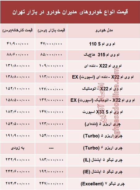 قیمت انواع خودروهای مدیران خودرو در بازار +جدول قیمت انواع خودروهای مدیران خودرو در بازار +جدول