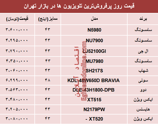 قیمت انواع پرفروش‌ترین تلویزیون‌ها دربازار؟ +جدول