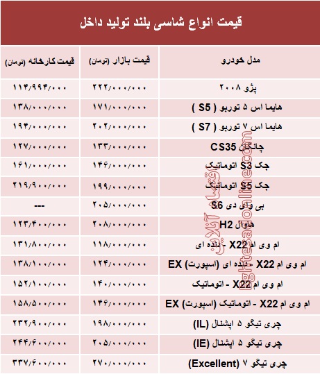 قیمت انواع شاسی بلند تولید داخل +جدول قیمت انواع شاسی بلند تولید داخل +جدول