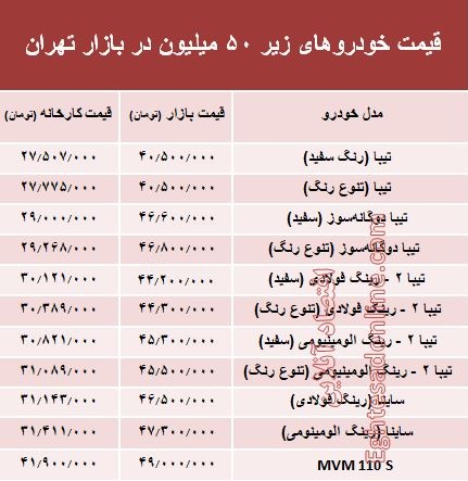 با ۵۰ میلیون چه خودرویی میتوان خرید؟ +جدول با ۵۰ میلیون چه خودرویی میتوان خرید؟ +جدول