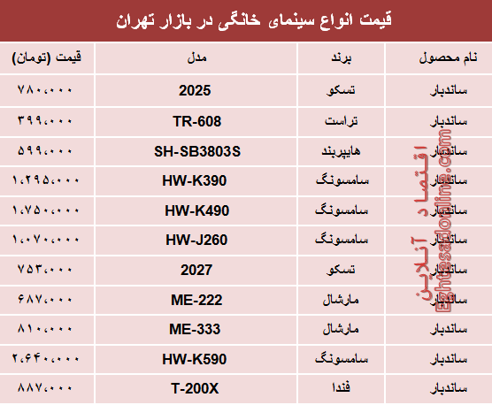 مظنه انواع سینما خانگی در بازار تهران؟ +جدول مظنه انواع سینما خانگی در بازار تهران؟ +جدول
