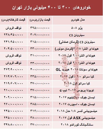خودروهای 300 تا 400میلیونی بازار تهران +جدول خودروهای 300 تا 400میلیونی بازار تهران +جدول