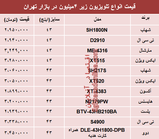 قیمت انواع تلویزیونهای ارزان قیمت در بازار؟ +جدول قیمت انواع تلویزیونهای ارزان قیمت در بازار؟ +جدول