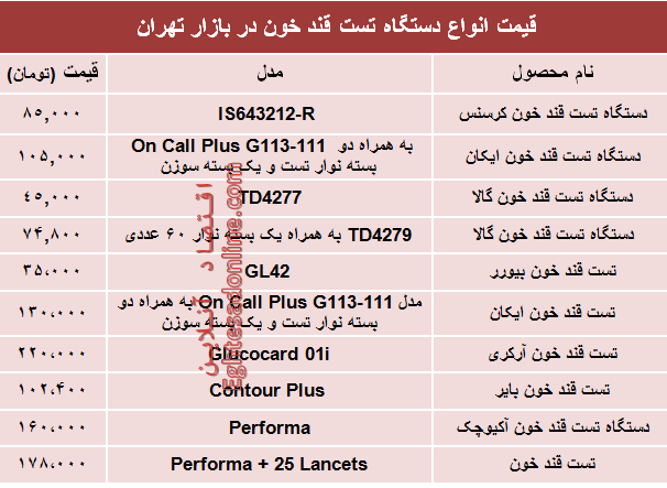 قیمت انواع دستگاه تست قند خون دربازار؟ +جدول قیمت انواع دستگاه تست قند خون دربازار؟ +جدول