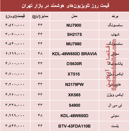 قیمت انواع تلویزیونهای هوشمند در بازار؟ +جدول قیمت انواع تلویزیونهای هوشمند در بازار؟ +جدول