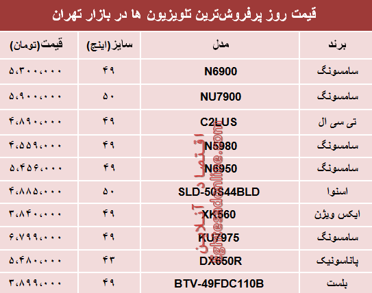 نرخ انواع پرفروشترین تلویزیونها دربازار؟ +جدول نرخ انواع پرفروشترین تلویزیونها دربازار؟ +جدول