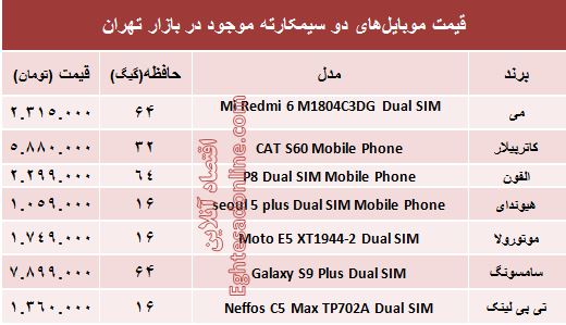 خرید یک موبایل خرید یک موبایل
