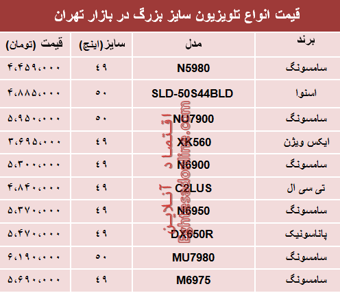 مظنه انواع تلویزیون سایز بزرگ دربازار تهران؟ +جدول مظنه انواع تلویزیون سایز بزرگ دربازار تهران؟ +جدول