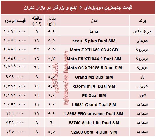 قیمت موبایلهای ۵ اینچ و بالاتر +جدول قیمت موبایلهای ۵ اینچ و بالاتر +جدول