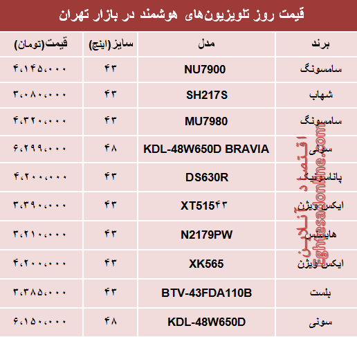 نرخ انواع تلویزیونهای هوشمند در بازار؟ +جدول نرخ انواع تلویزیونهای هوشمند در بازار؟ +جدول