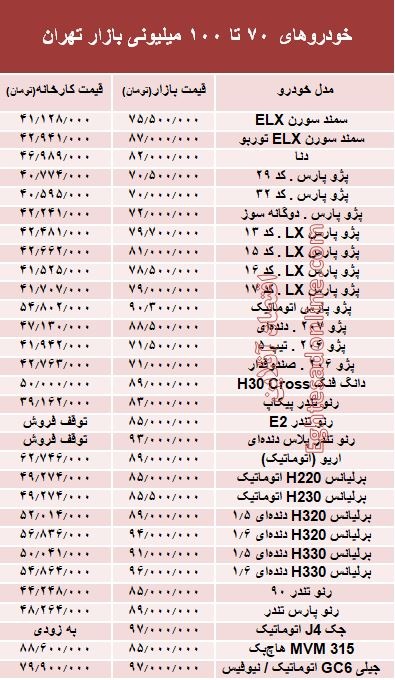 خودروهای 70 تا 100میلیونی بازار تهران +جدول خودروهای 70 تا 100میلیونی بازار تهران +جدول