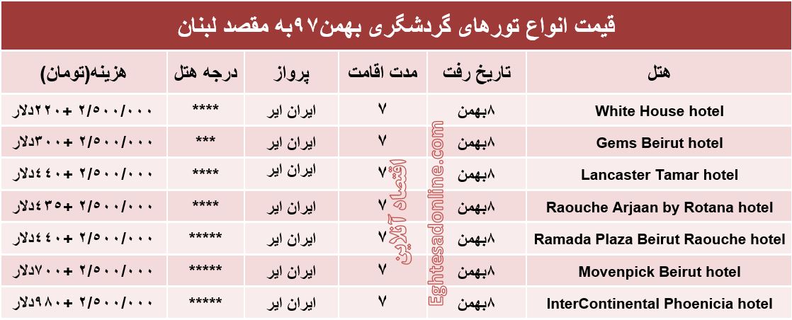 7شب اقامت در عروس خاورمیانه چقدر آب می‌خورد؟