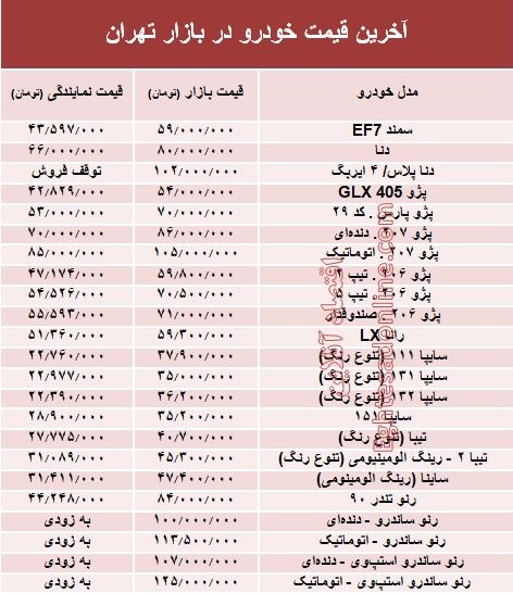 آخرین قیمت خودرو در بازار تهران +جدول آخرین قیمت خودرو در بازار تهران +جدول