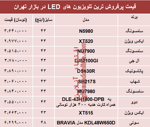 مظنه انواع تلویزیون‌‌LED در بازار تهران؟ +جدول