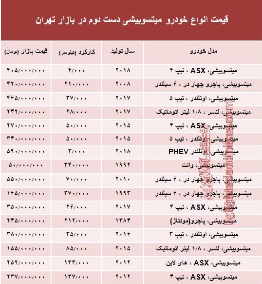 میتسوبیشی دست دوم چند؟ +جدول میتسوبیشی دست دوم چند؟ +جدول