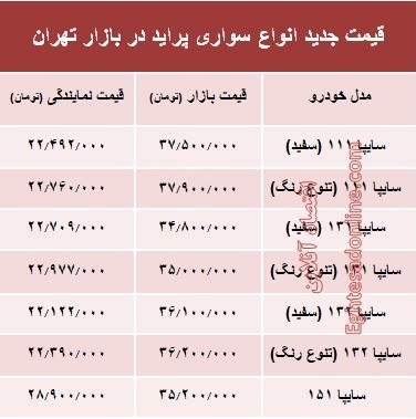 قیمت جدید انواع پراید در بازار تهران +جدول قیمت جدید انواع پراید در بازار تهران +جدول