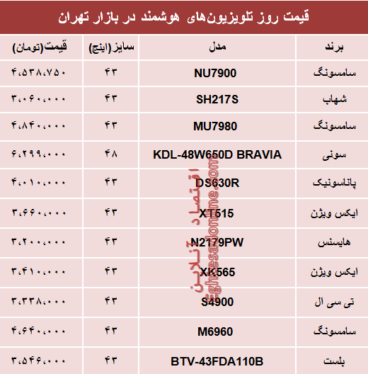نرخ انواع تلویزیونهای هوشمند در بازار؟ +جدول نرخ انواع تلویزیونهای هوشمند در بازار؟ +جدول