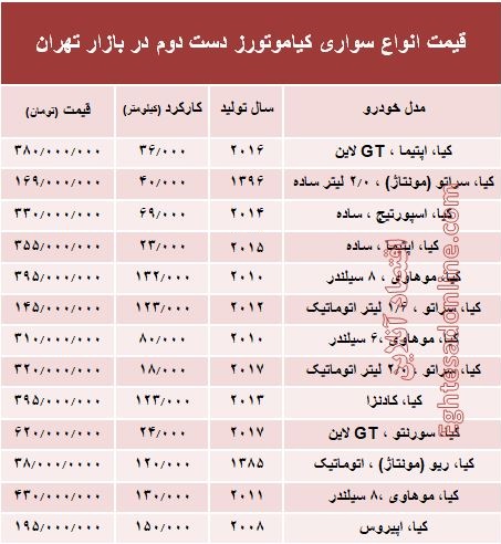 انواع سواری کیا دست دوم چند؟ + جدول انواع سواری کیا دست دوم چند؟ + جدول