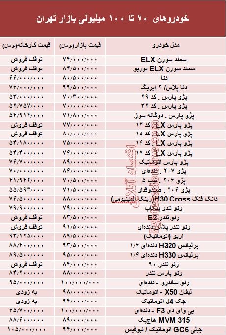 خودروهای 70 تا 100میلیونی بازار تهران +جدول خودروهای 70 تا 100میلیونی بازار تهران +جدول