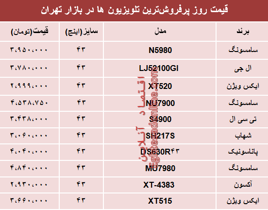 قیمت انواع پرفروشترین تلویزیونها دربازار؟ +جدول قیمت انواع پرفروشترین تلویزیونها دربازار؟ +جدول
