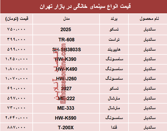 نرخ انواع سینما خانگی در بازار تهران؟ +جدول نرخ انواع سینما خانگی در بازار تهران؟ +جدول