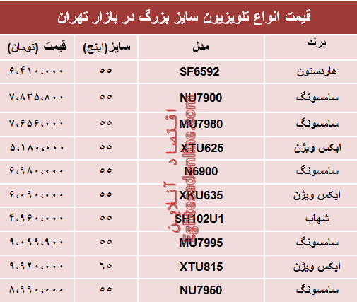 نرخ انواع تلویزیون سایز بزرگ دربازار تهران؟ +جدول نرخ انواع تلویزیون سایز بزرگ دربازار تهران؟ +جدول