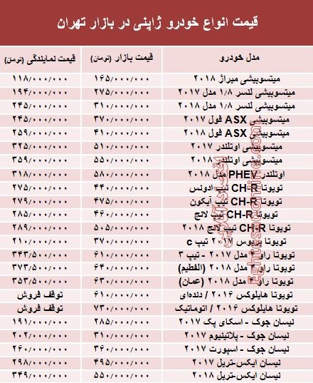 خودروهای ژاپنی در بازار تهران چند؟ +جدول خودروهای ژاپنی در بازار تهران چند؟ +جدول