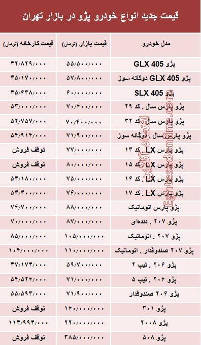 قیمت جدید انواع خودرو پژو در بازار تهران +جدول قیمت جدید انواع خودرو پژو در بازار تهران +جدول